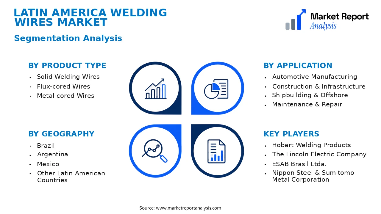Latin America Welding Wires Market Segments and Segmentation Analysis