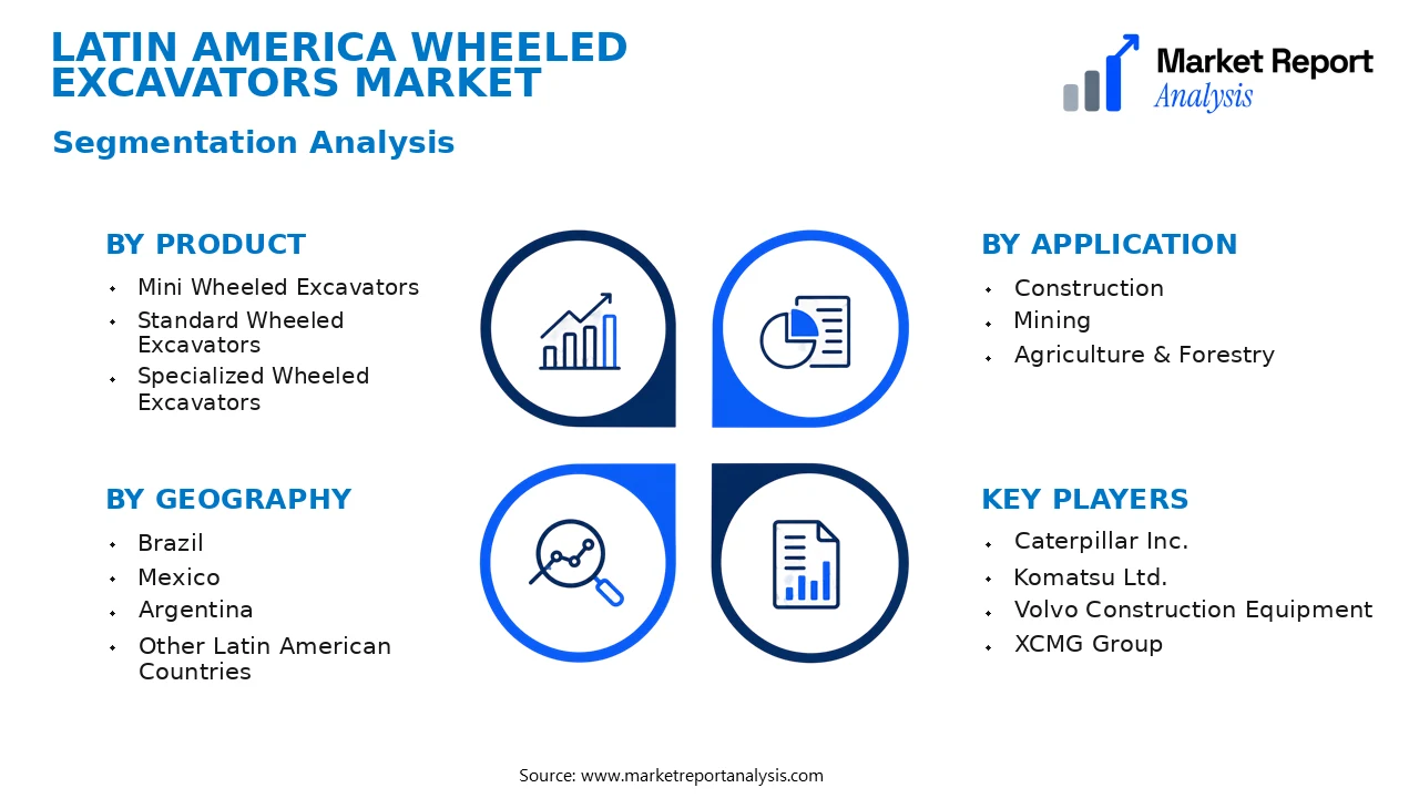 Latin America Wheeled Excavators Market Segments and Segmentation Analysis