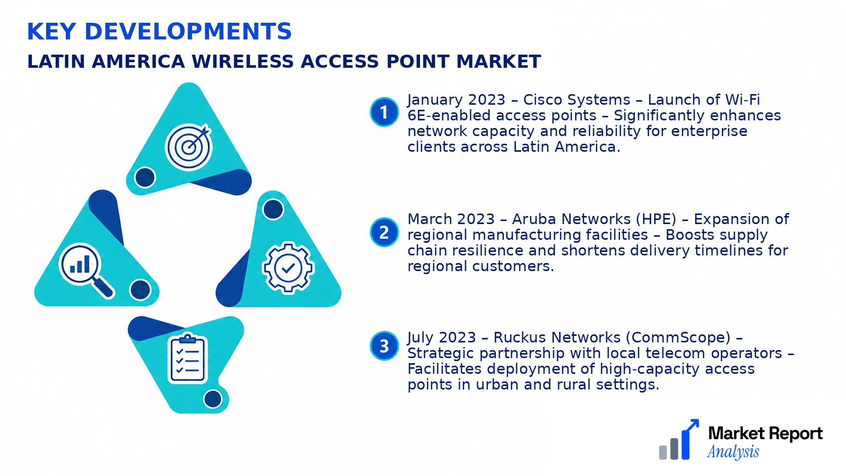 Latin America Wireless Access Point Market Key Developments and Strategic Business Developments Latin America Wireless Access Point Market Key Developments and Strategic Business Developments