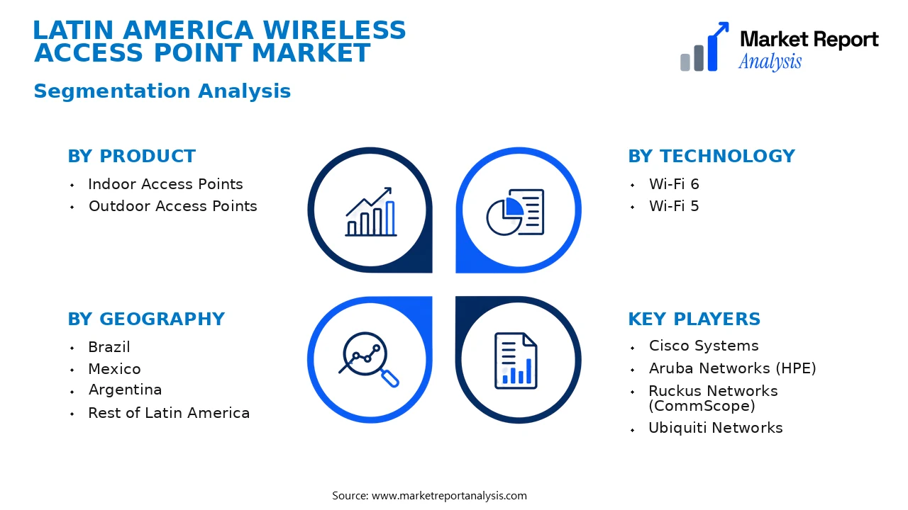 Latin America Wireless Access Point Market Segments and Segmentation Analysis Latin America Wireless Access Point Market Segments and Segmentation Analysis