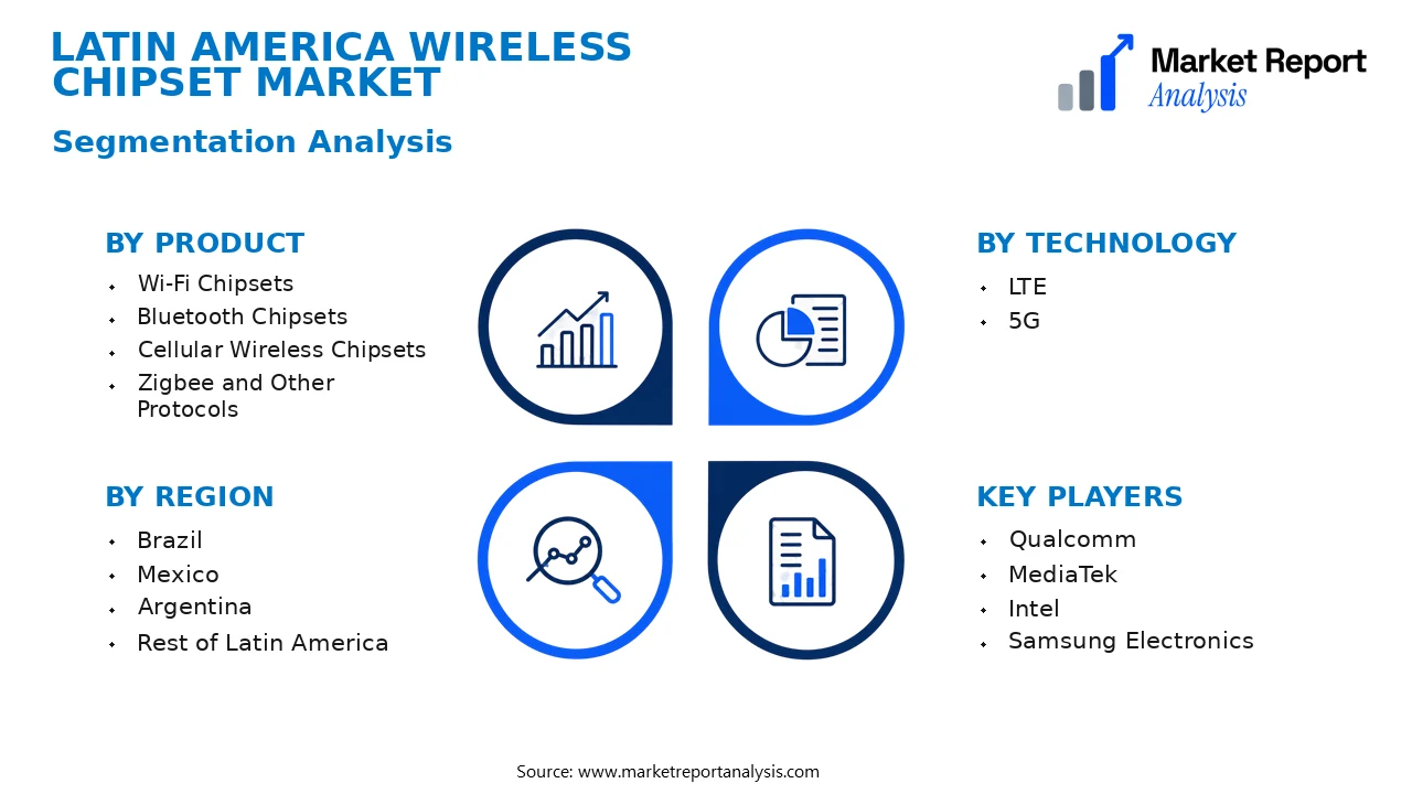 Latin America Wireless Chipset Market Segments and Segmentation Analysis Latin America Wireless Chipset Market Segments and Segmentation Analysis
