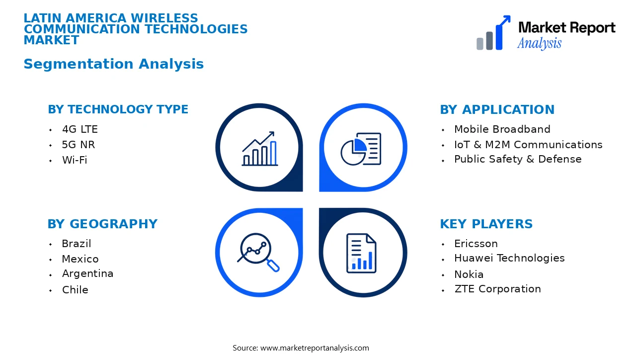 Latin America Wireless Communication Technologies Market Segments and Segmentation Analysis