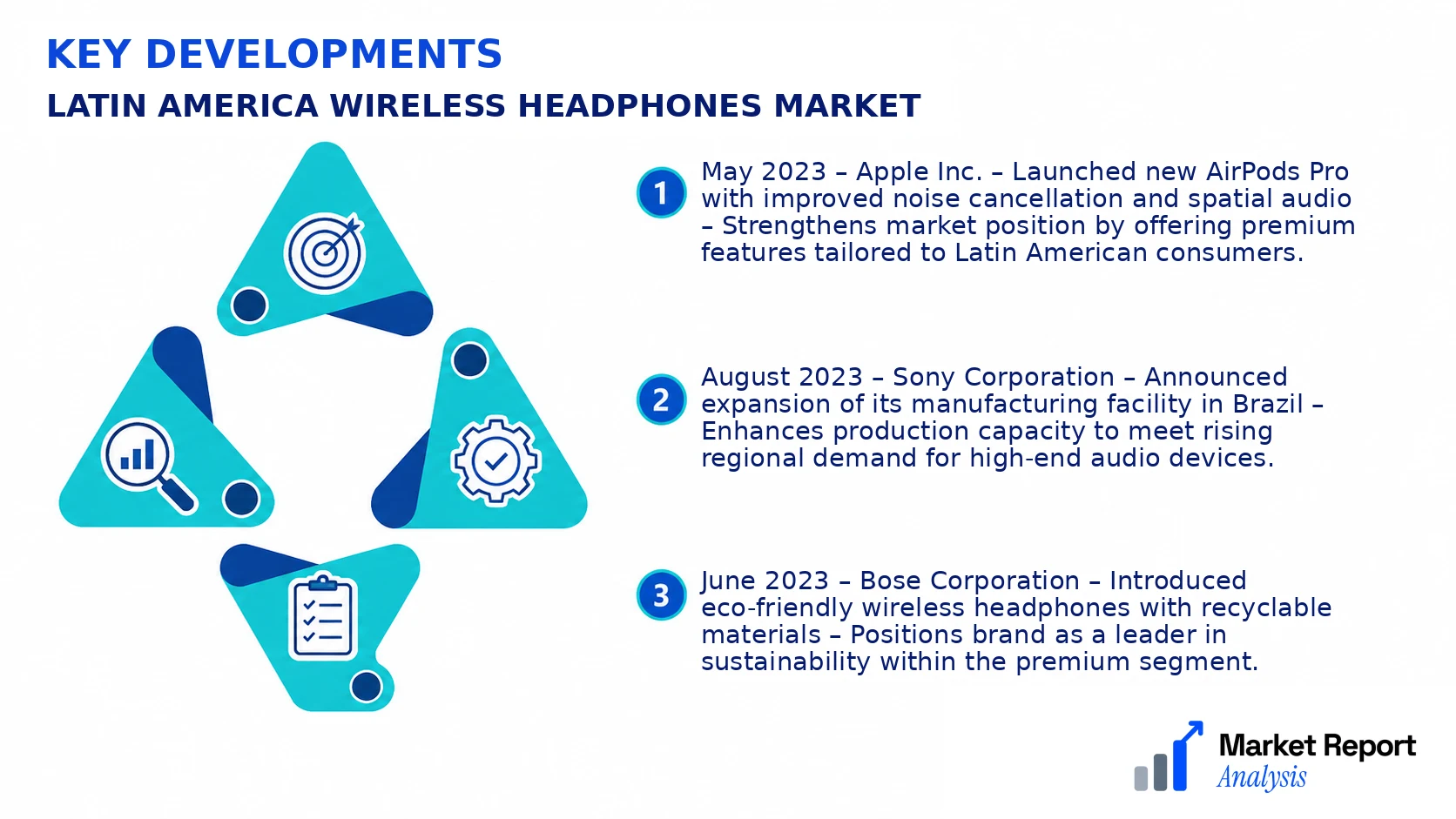 Latin America Wireless Headphones Market Key Developments and Strategic Business Developments