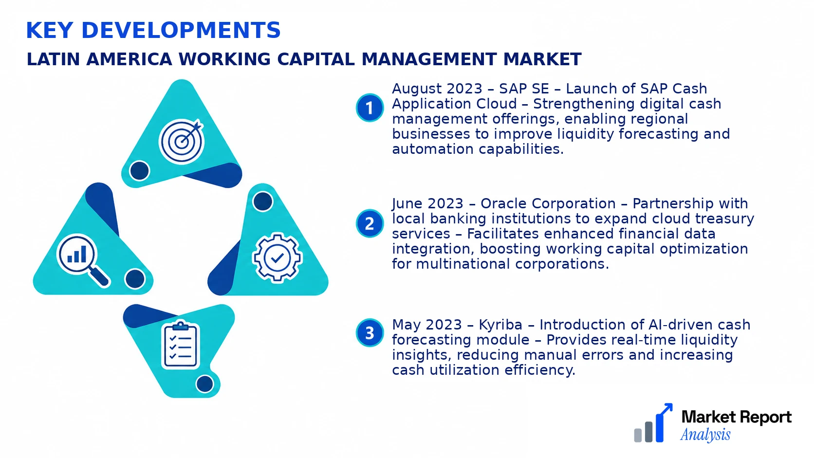 Latin America Working Capital Management Market Key Developments and Strategic Business Developments