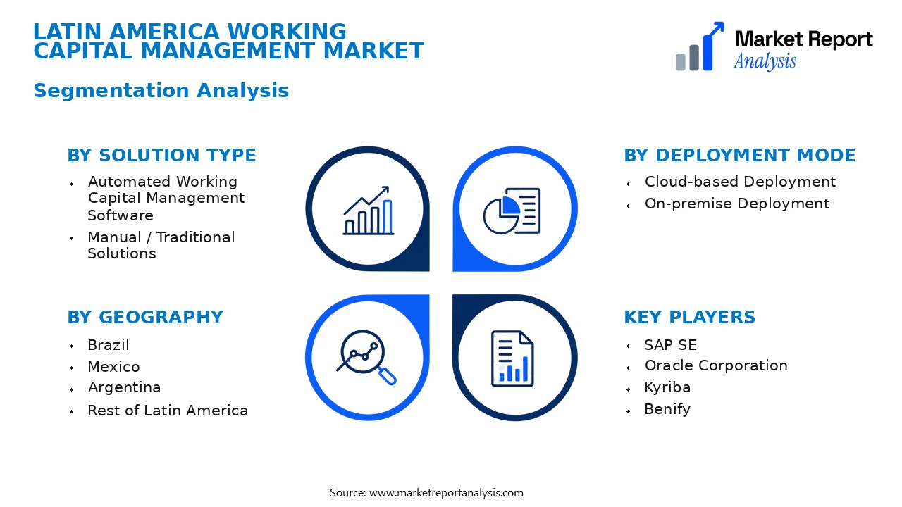 Latin America Working Capital Management Market Segments and Segmentation Analysis