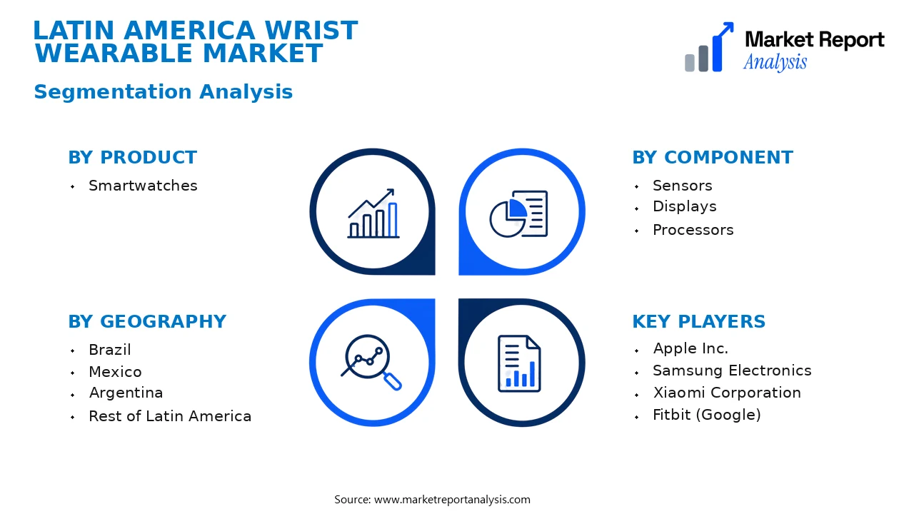 Latin America Wrist Wearable Market Segments and Segmentation Analysis
