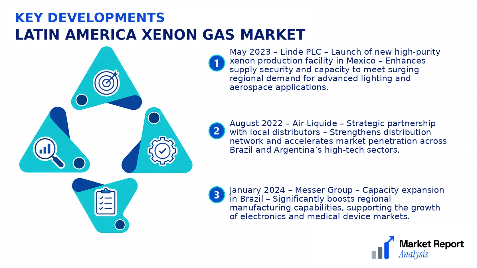 Latin America Xenon Gas Market Key Developments and Strategic Business Developments Latin America Xenon Gas Market Key Developments and Strategic Business Developments