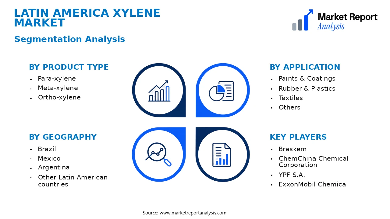 Latin America Xylene Market Segments and Segmentation Analysis