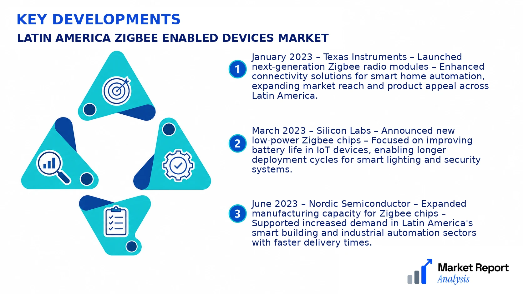 Latin America Zigbee Enabled Devices Market Key Developments and Strategic Business Developments