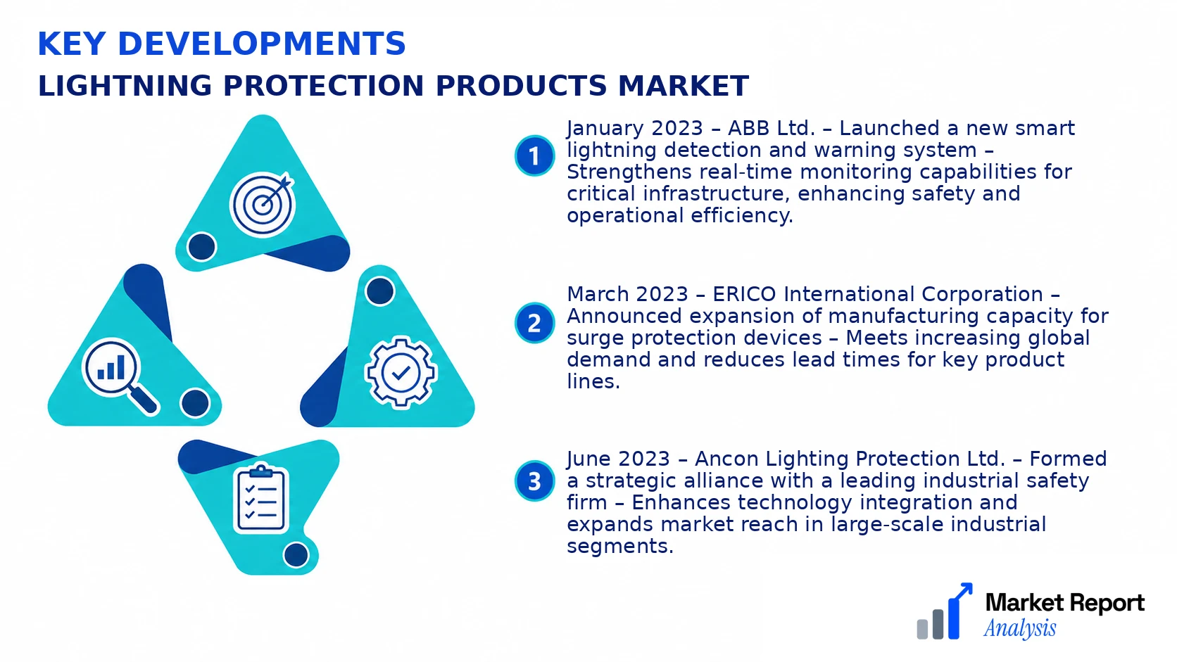 Lightning Protection Products Market Key Developments and Strategic Business Developments