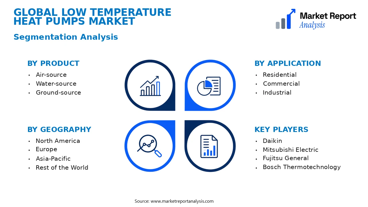 Low Temperature Heat Pumps Market Segments and Segmentation Analysis Low Temperature Heat Pumps Market Segments and Segmentation Analysis