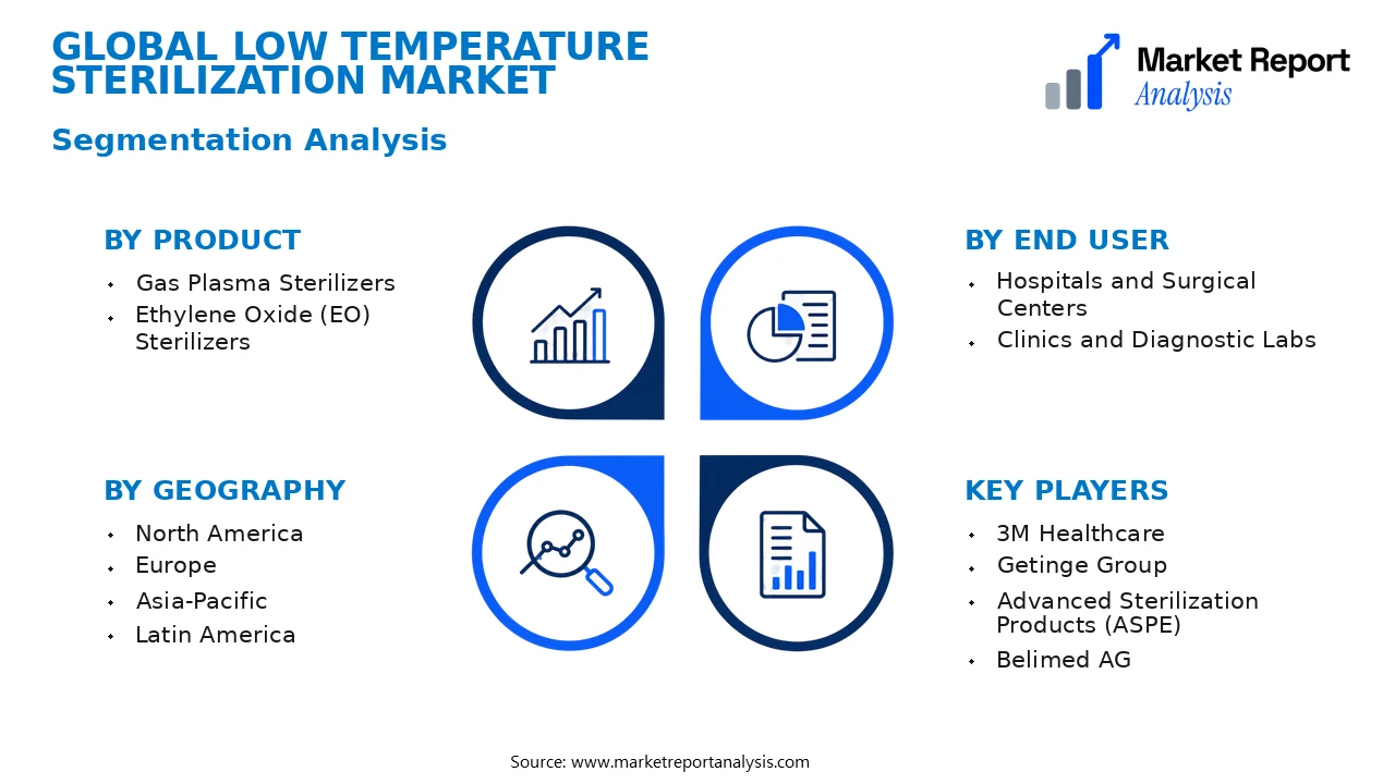 Low Temperature Sterilization Market Segments and Segmentation Analysis Low Temperature Sterilization Market Segments and Segmentation Analysis
