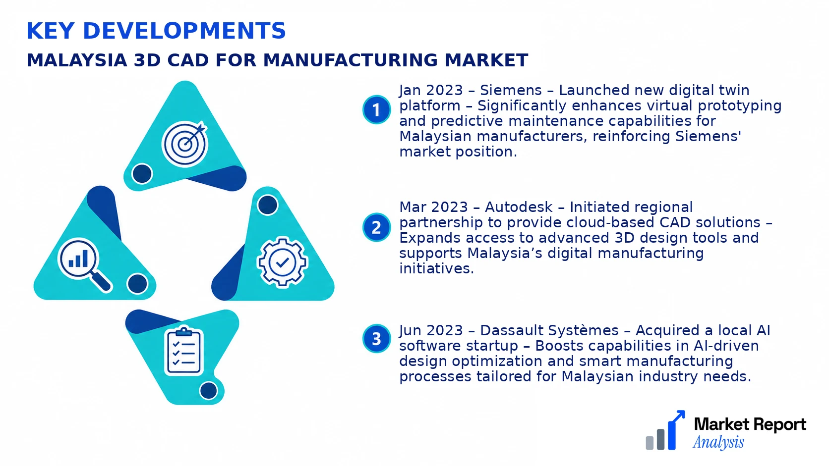 Malaysia 3D CAD for Manufacturing Market Key Developments and Strategic Business Developments