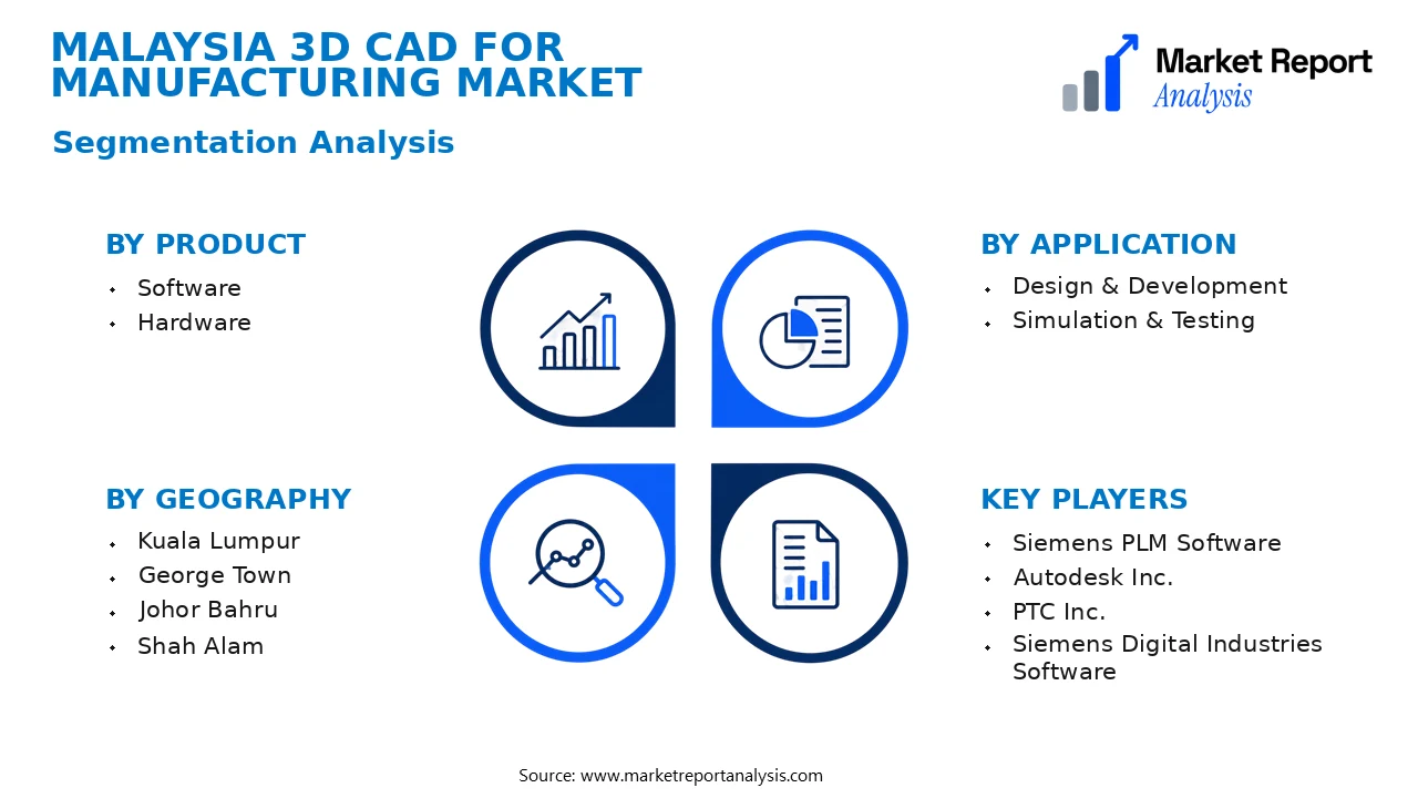 Malaysia 3D CAD for Manufacturing Market Segments and Segmentation Analysis Malaysia 3D CAD for Manufacturing Market Segments and Segmentation Analysis