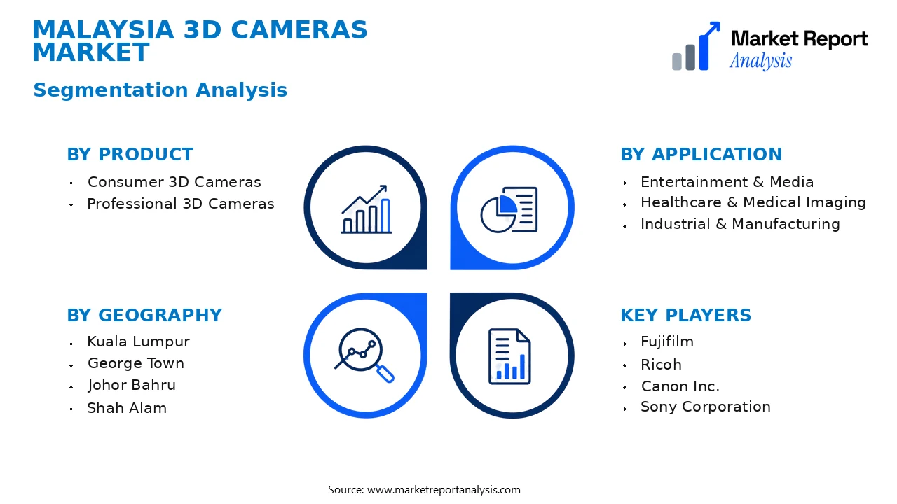 Malaysia 3D Cameras Market Segments and Segmentation Analysis Malaysia 3D Cameras Market Segments and Segmentation Analysis