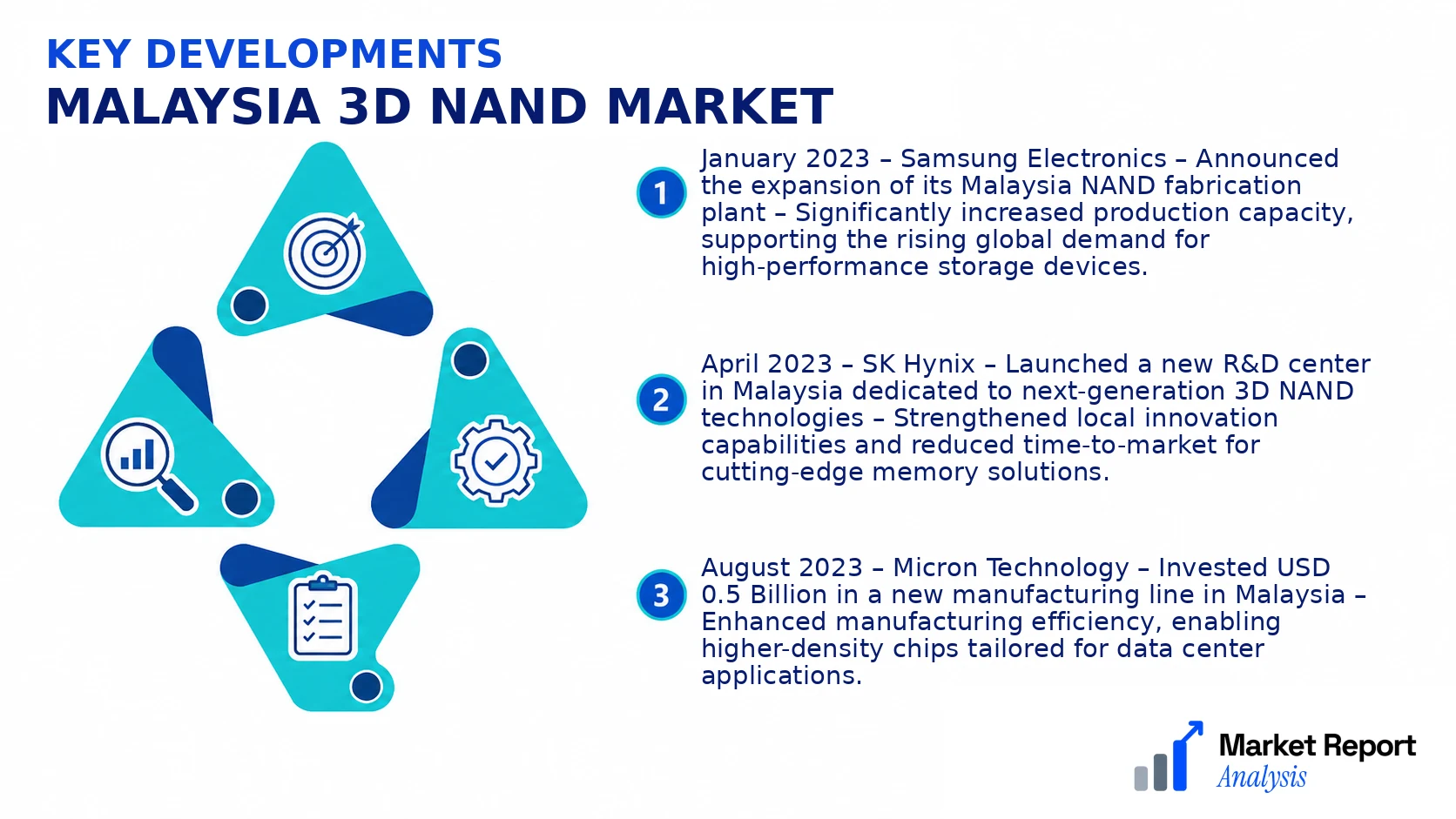 Malaysia 3D NAND Market Key Developments and Strategic Business Developments
