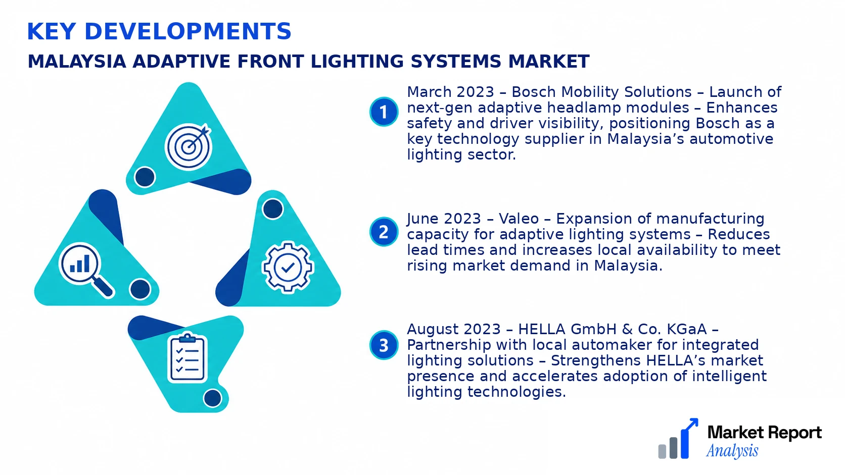 Malaysia Adaptive Front Lighting Systems Market Key Developments and Strategic Business Developments