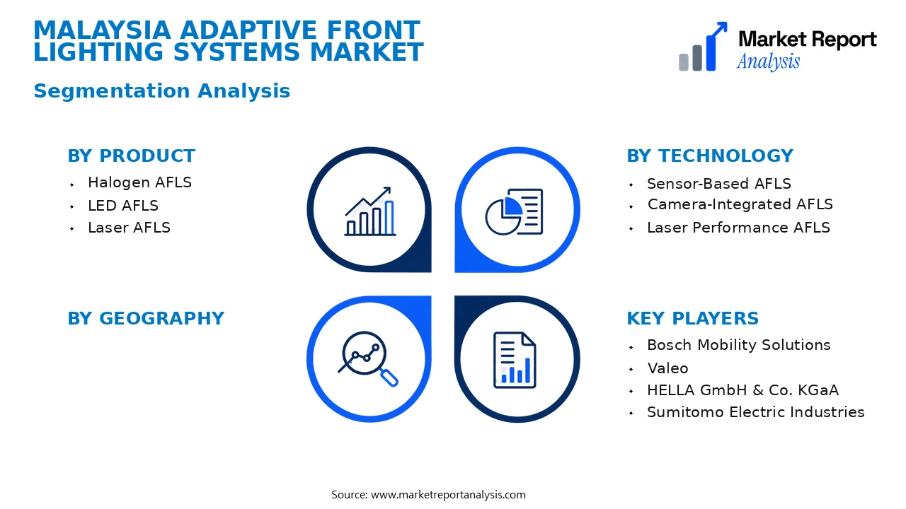 Malaysia Adaptive Front Lighting Systems Market Segments and Segmentation Analysis