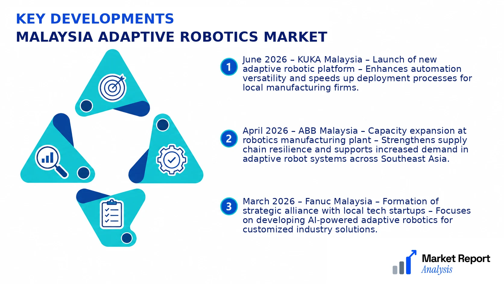 Malaysia Adaptive Robotics Market Key Developments and Strategic Business Developments Malaysia Adaptive Robotics Market Key Developments and Strategic Business Developments