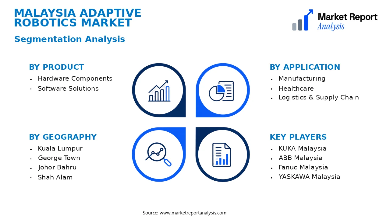 Malaysia Adaptive Robotics Market Segments and Segmentation Analysis
