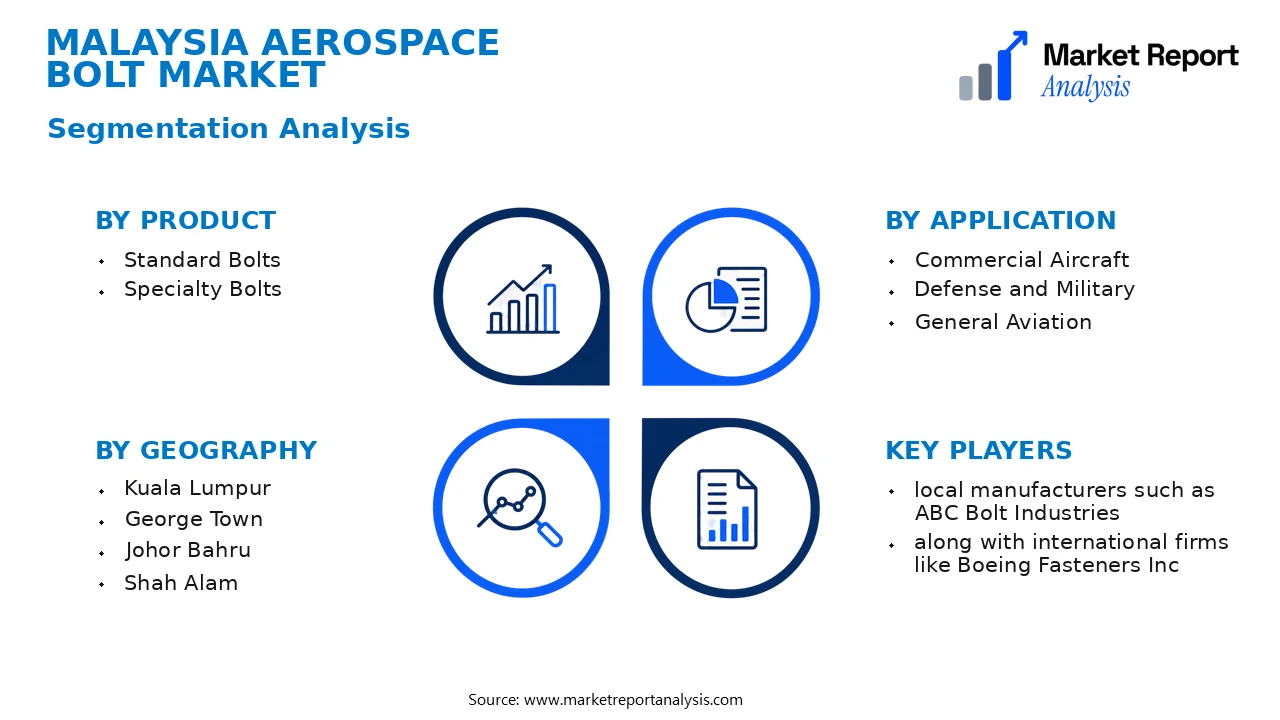 Malaysia Aerospace Bolt Market Segments and Segmentation Analysis