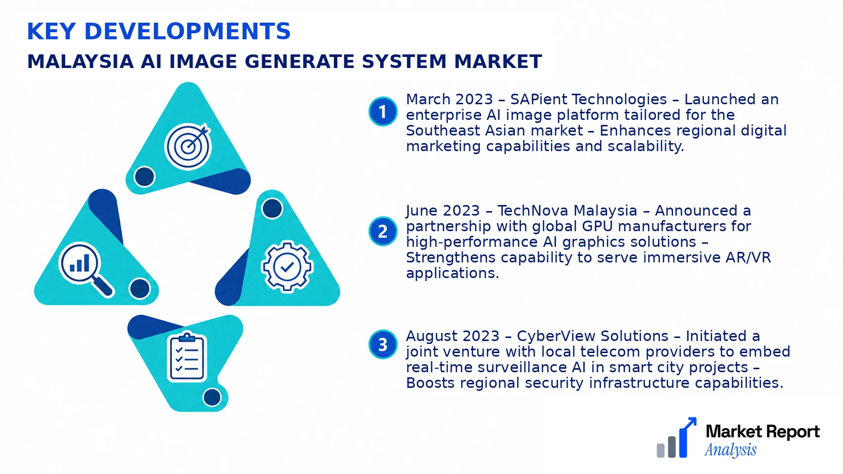Malaysia AI Image Generate System Market Key Developments and Strategic Business Developments Malaysia AI Image Generate System Market Key Developments and Strategic Business Developments