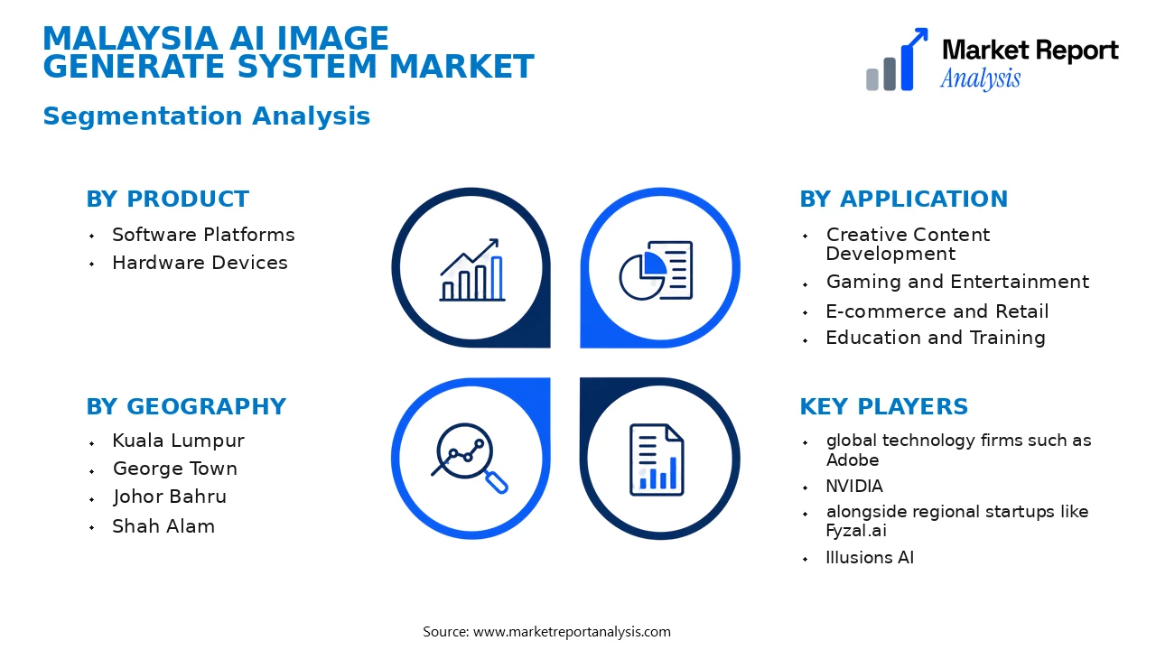 Malaysia AI Image Generate System Market Segments and Segmentation Analysis
