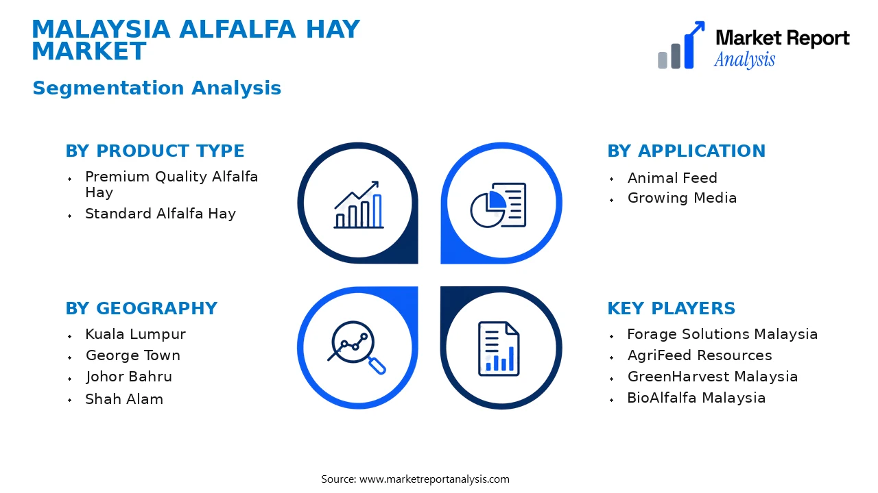 Malaysia Alfalfa Hay Market Segments and Segmentation Analysis Malaysia Alfalfa Hay Market Segments and Segmentation Analysis