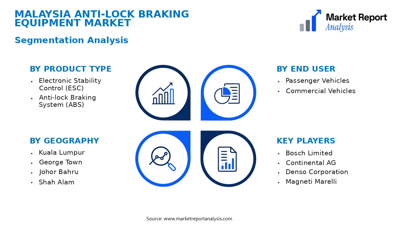 Malaysia Anti-Lock Braking Equipment Market Segments and Segmentation Analysis Malaysia Anti-Lock Braking Equipment Market Segments and Segmentation Analysis