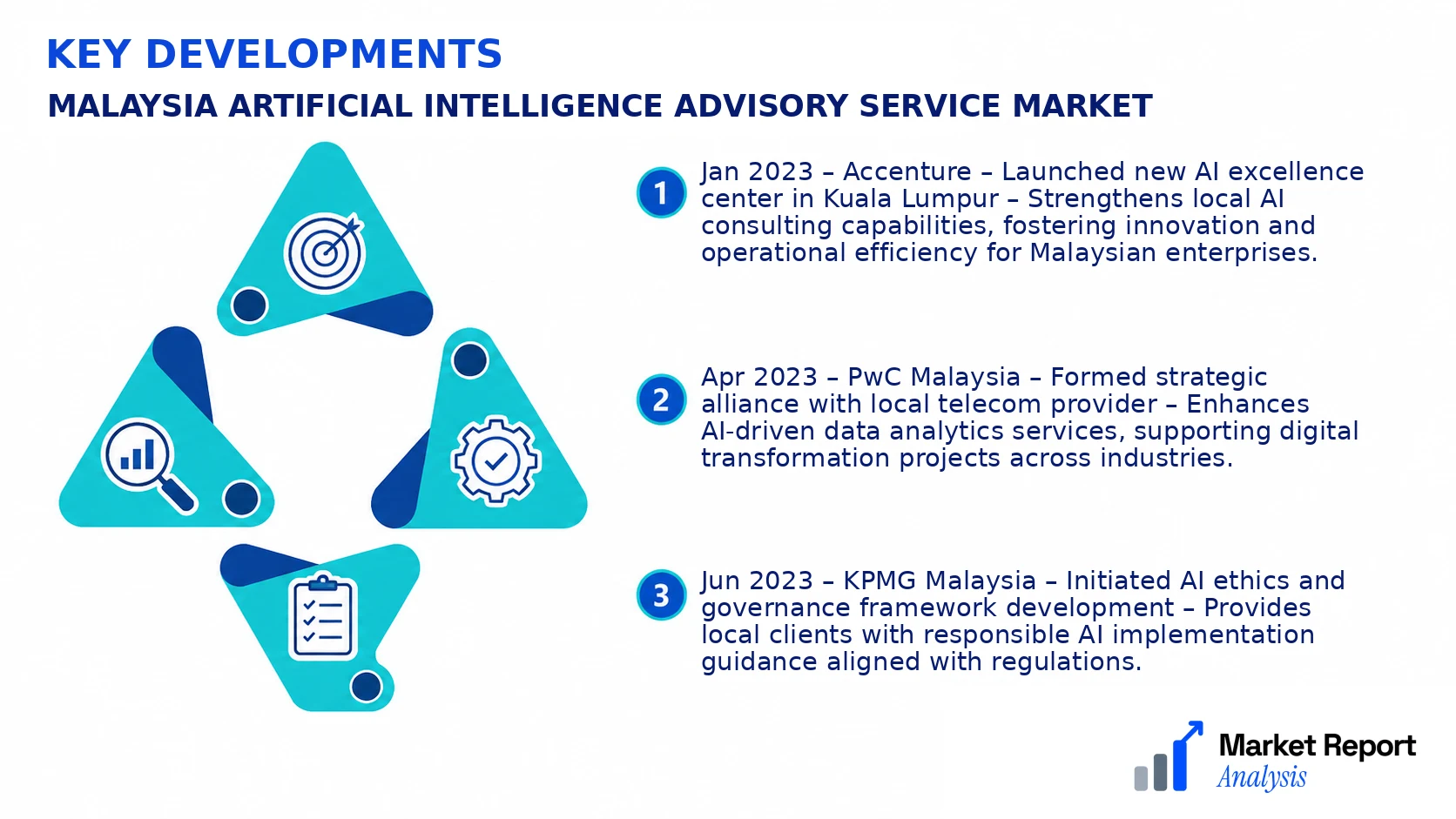 Malaysia Artificial Intelligence Advisory Service Market Key Developments and Strategic Business Developments