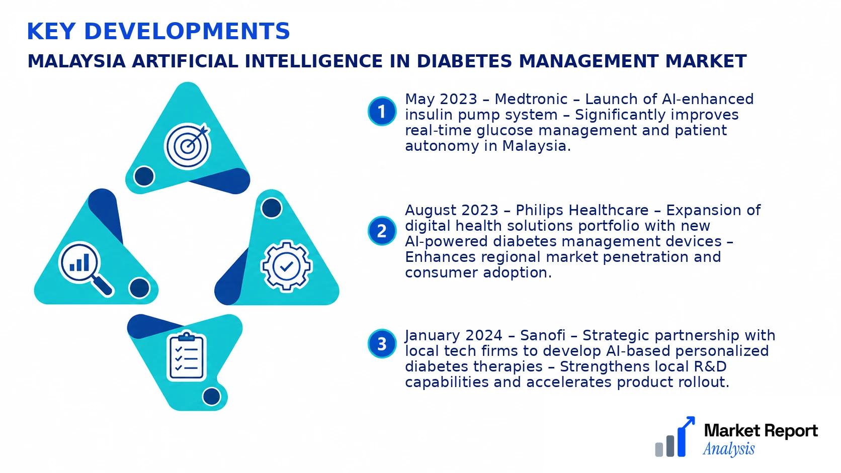 Malaysia Artificial Intelligence in Diabetes Management Market Key Developments and Strategic Business Developments