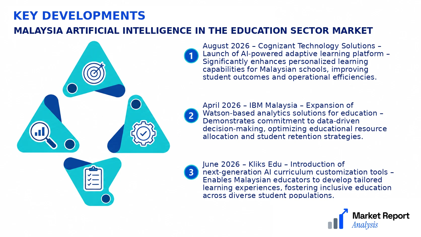Malaysia Artificial Intelligence in the Education Sector Market Key Developments and Strategic Business Developments