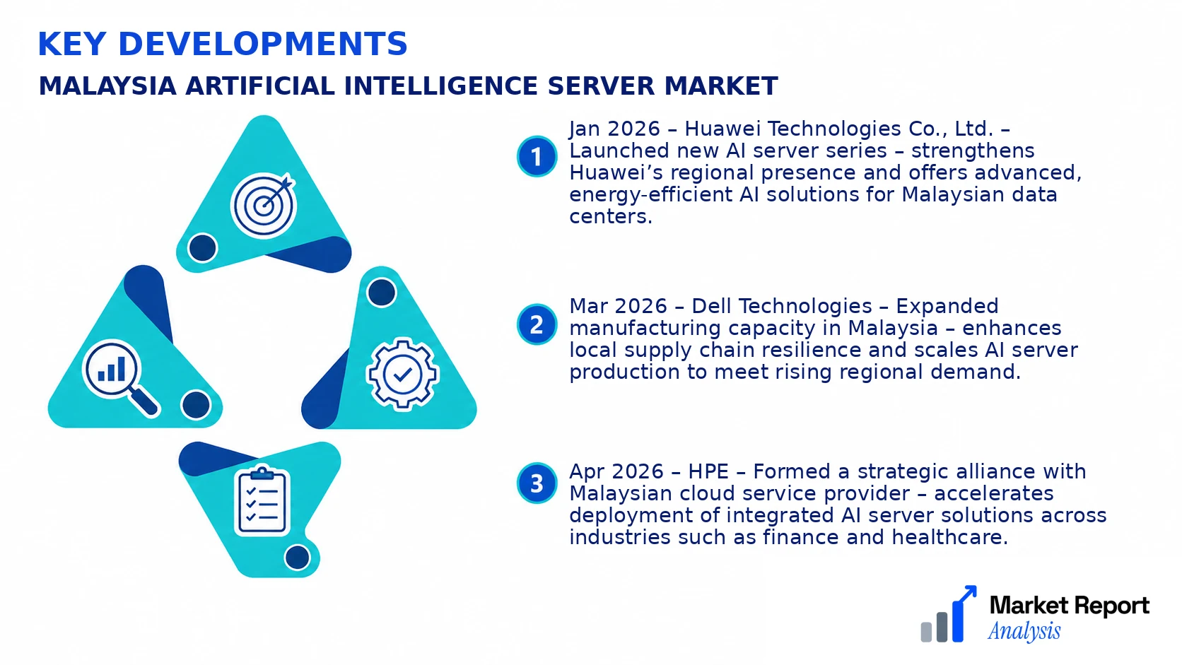 Malaysia Artificial Intelligence Server Market Key Developments and Strategic Business Developments