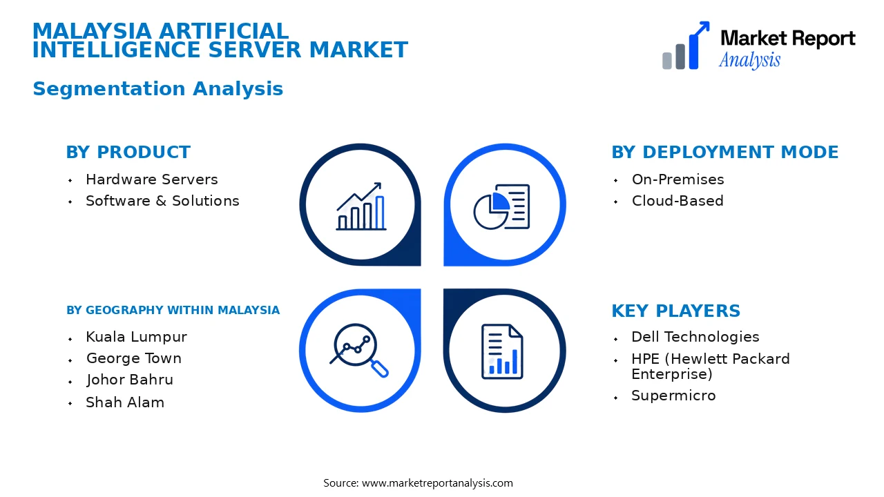 Malaysia Artificial Intelligence Server Market Segments and Segmentation Analysis Malaysia Artificial Intelligence Server Market Segments and Segmentation Analysis