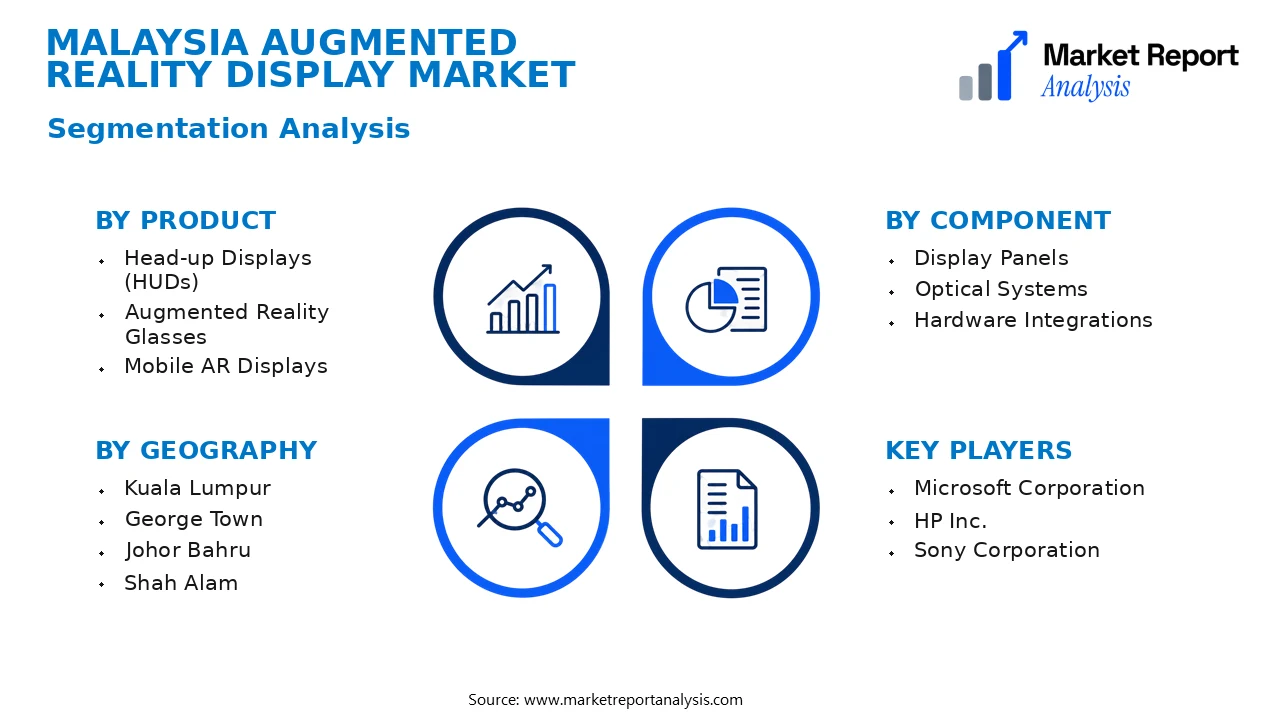 Malaysia Augmented Reality Display Market Segments and Segmentation Analysis
