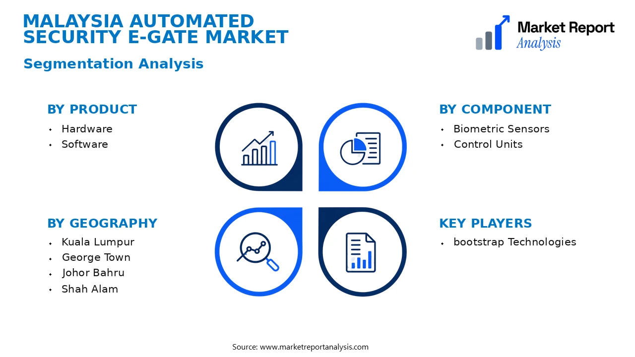Malaysia Automated Security E-gate Market Segments and Segmentation Analysis Malaysia Automated Security E-gate Market Segments and Segmentation Analysis