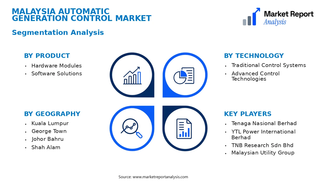 Malaysia Automatic Generation Control Market Segments and Segmentation Analysis Malaysia Automatic Generation Control Market Segments and Segmentation Analysis