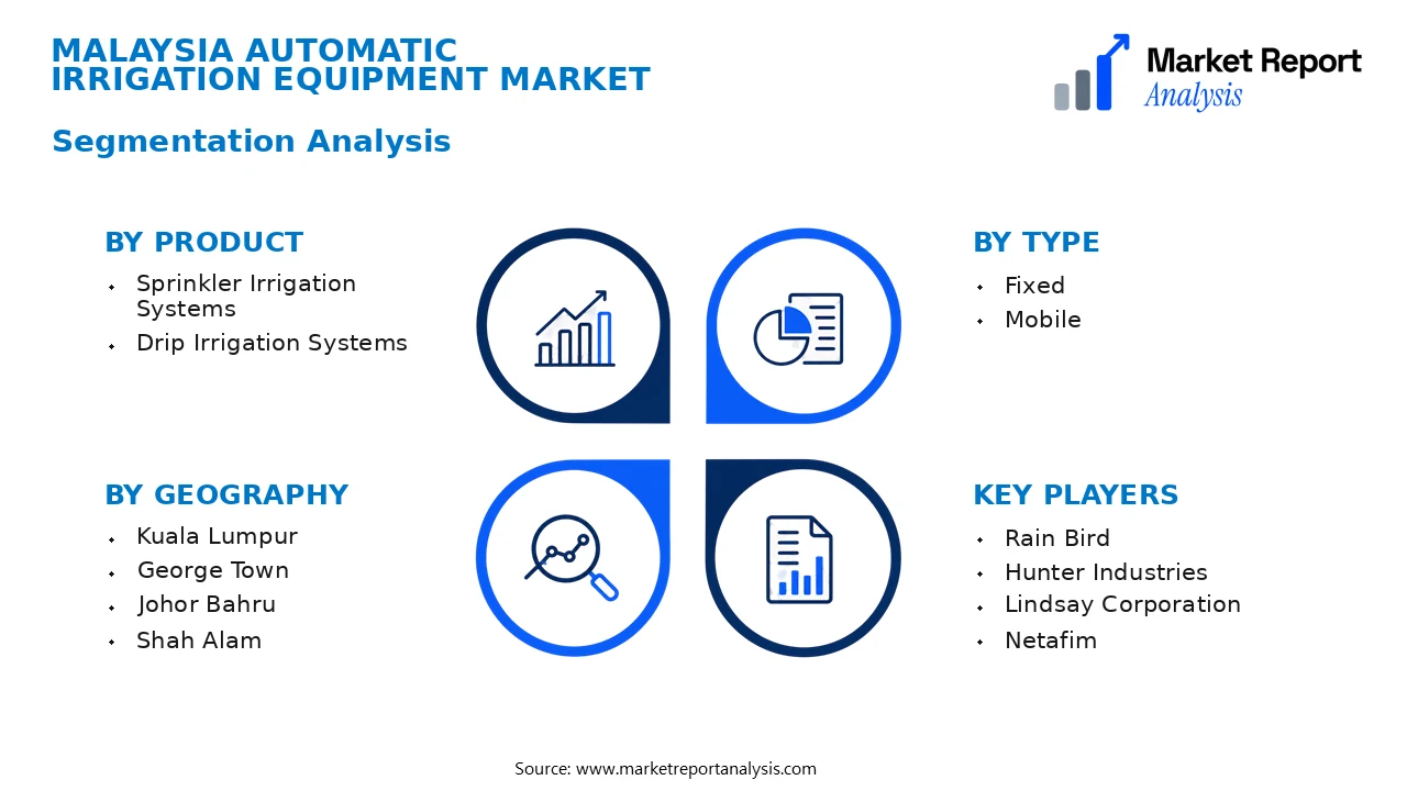 Malaysia Automatic Irrigation Equipment Market Segments and Segmentation Analysis Malaysia Automatic Irrigation Equipment Market Segments and Segmentation Analysis