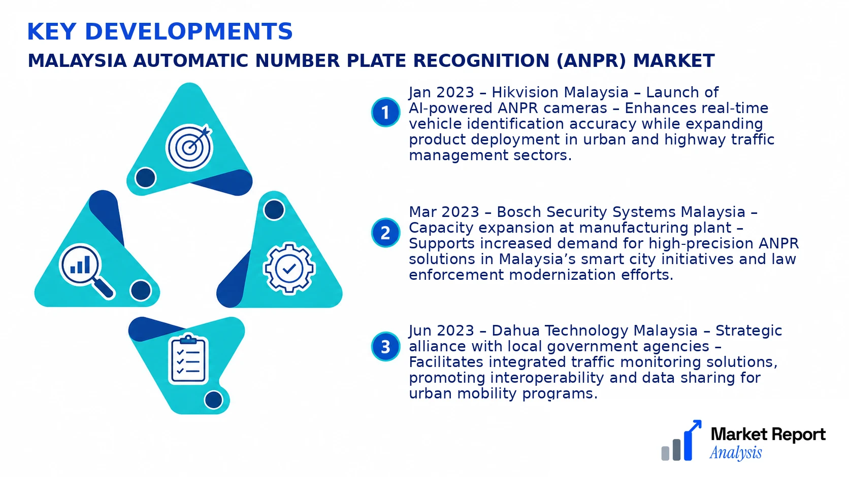 Malaysia Automatic Number Plate Recognition (ANPR) Market Key Developments and Strategic Business Developments Malaysia Automatic Number Plate Recognition (ANPR) Market Key Developments and Strategic Business Developments