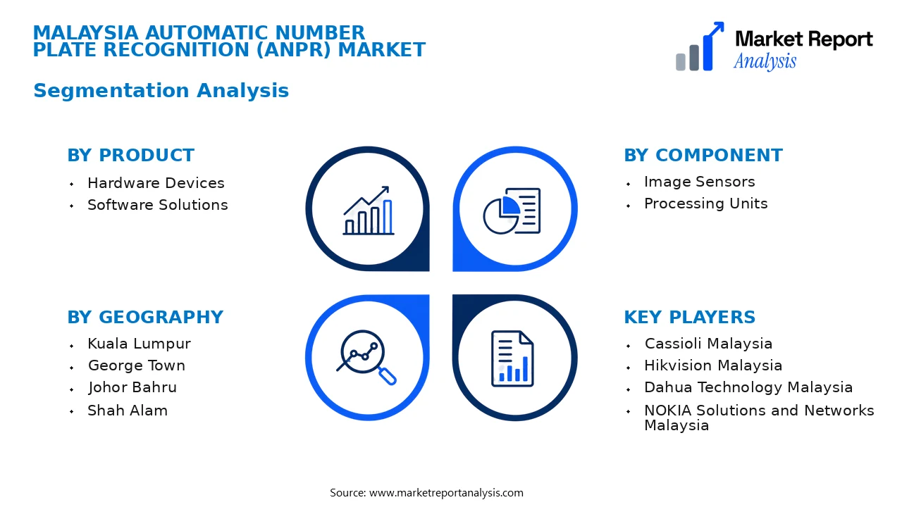Malaysia Automatic Number Plate Recognition (ANPR) Market Segments and Segmentation Analysis Malaysia Automatic Number Plate Recognition (ANPR) Market Segments and Segmentation Analysis