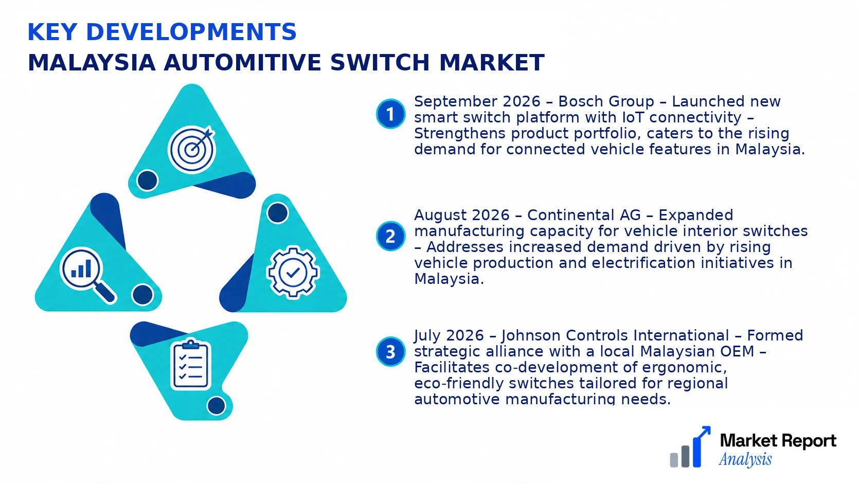 Malaysia Automitive Switch Market Key Developments and Strategic Business Developments Malaysia Automitive Switch Market Key Developments and Strategic Business Developments