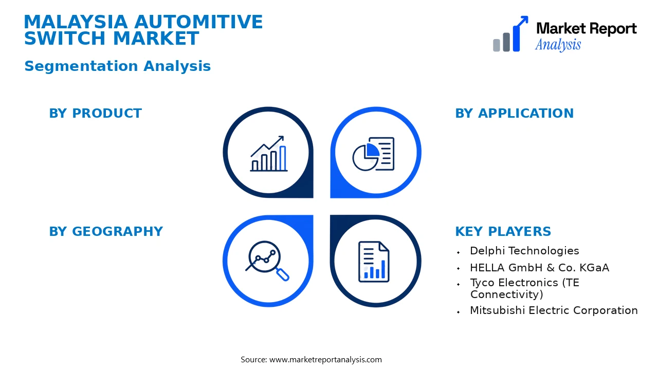 Malaysia Automitive Switch Market Segments and Segmentation Analysis