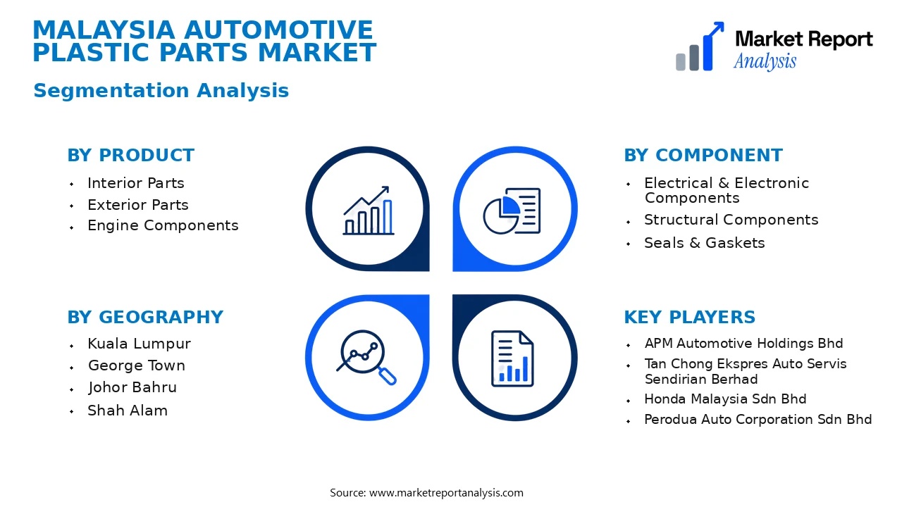 Malaysia Automotive Plastic Parts Market Segments and Segmentation Analysis Malaysia Automotive Plastic Parts Market Segments and Segmentation Analysis