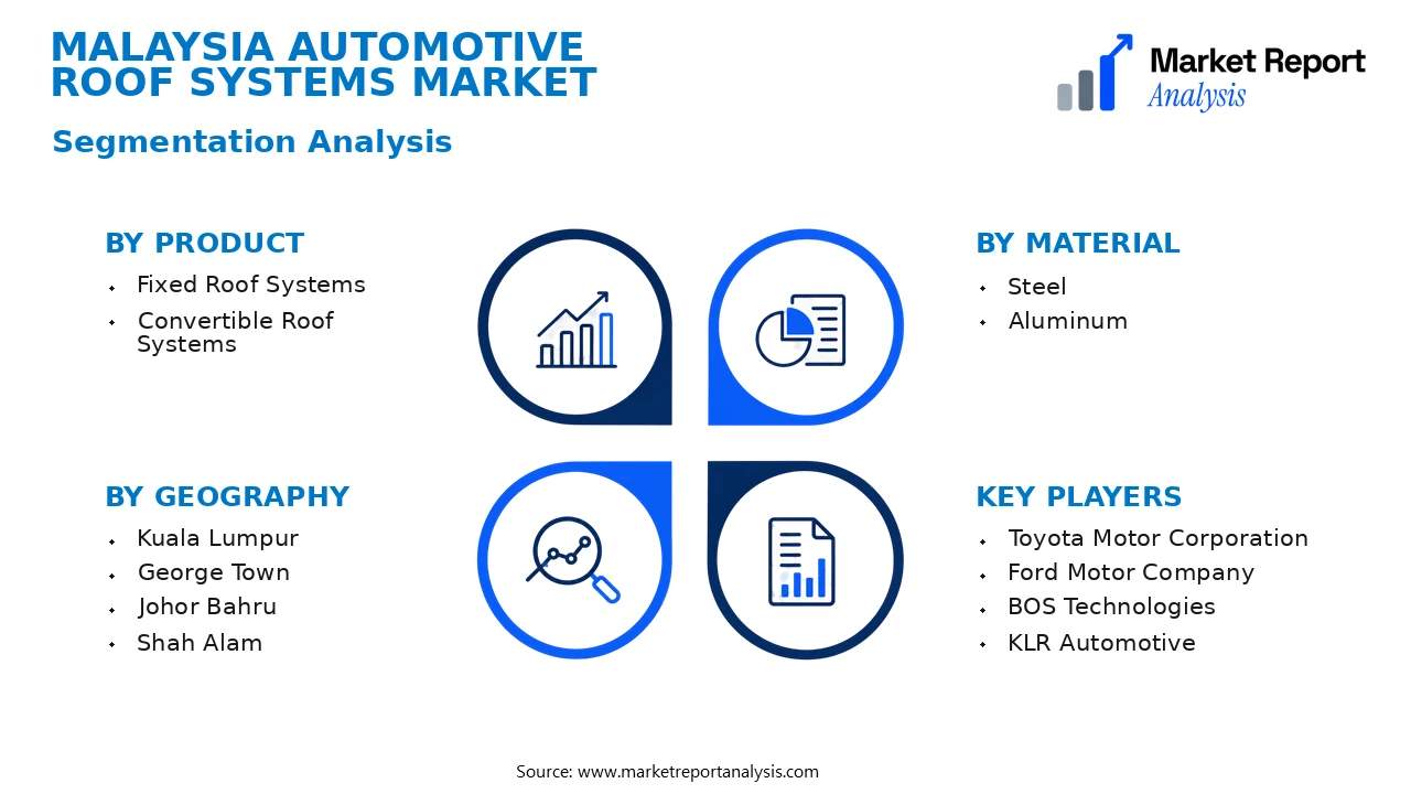 Malaysia Automotive Roof Systems Market Segments and Segmentation Analysis