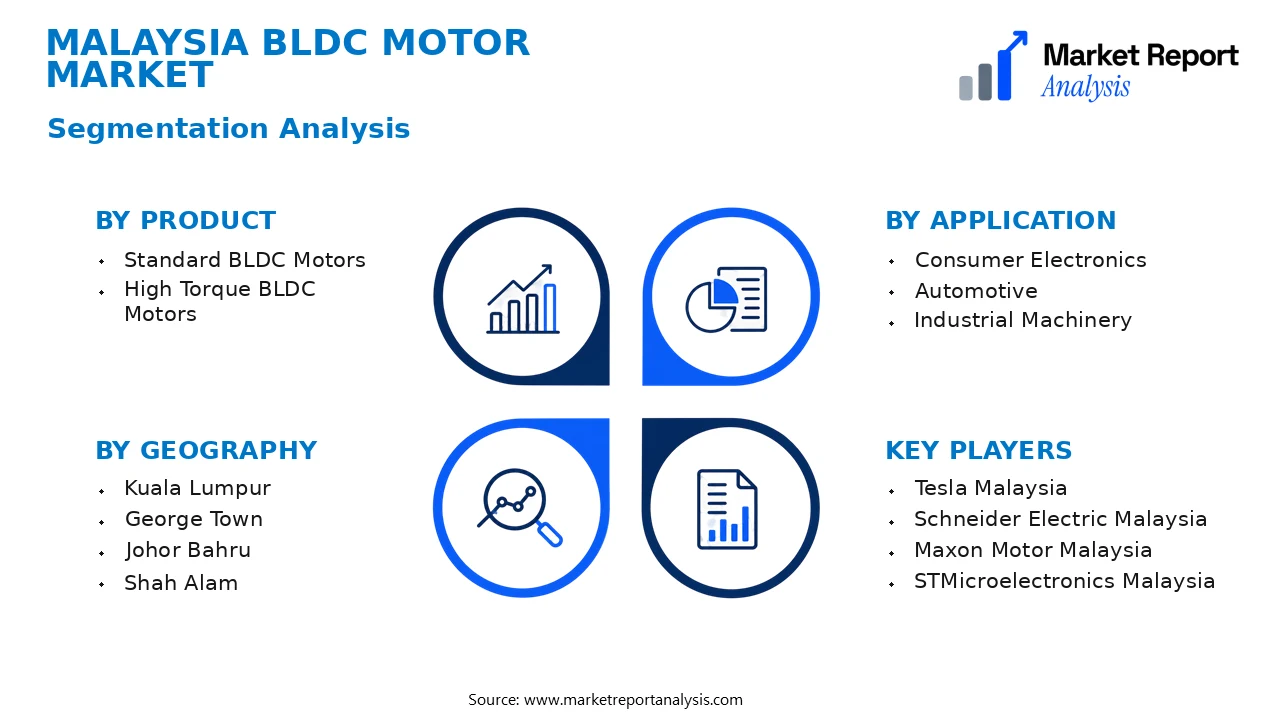 Malaysia BLDC Motor Market Segments and Segmentation Analysis Malaysia BLDC Motor Market Segments and Segmentation Analysis