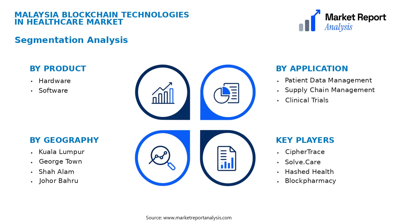 Malaysia Blockchain Technologies In Healthcare Market Segments and Segmentation Analysis Malaysia Blockchain Technologies In Healthcare Market Segments and Segmentation Analysis