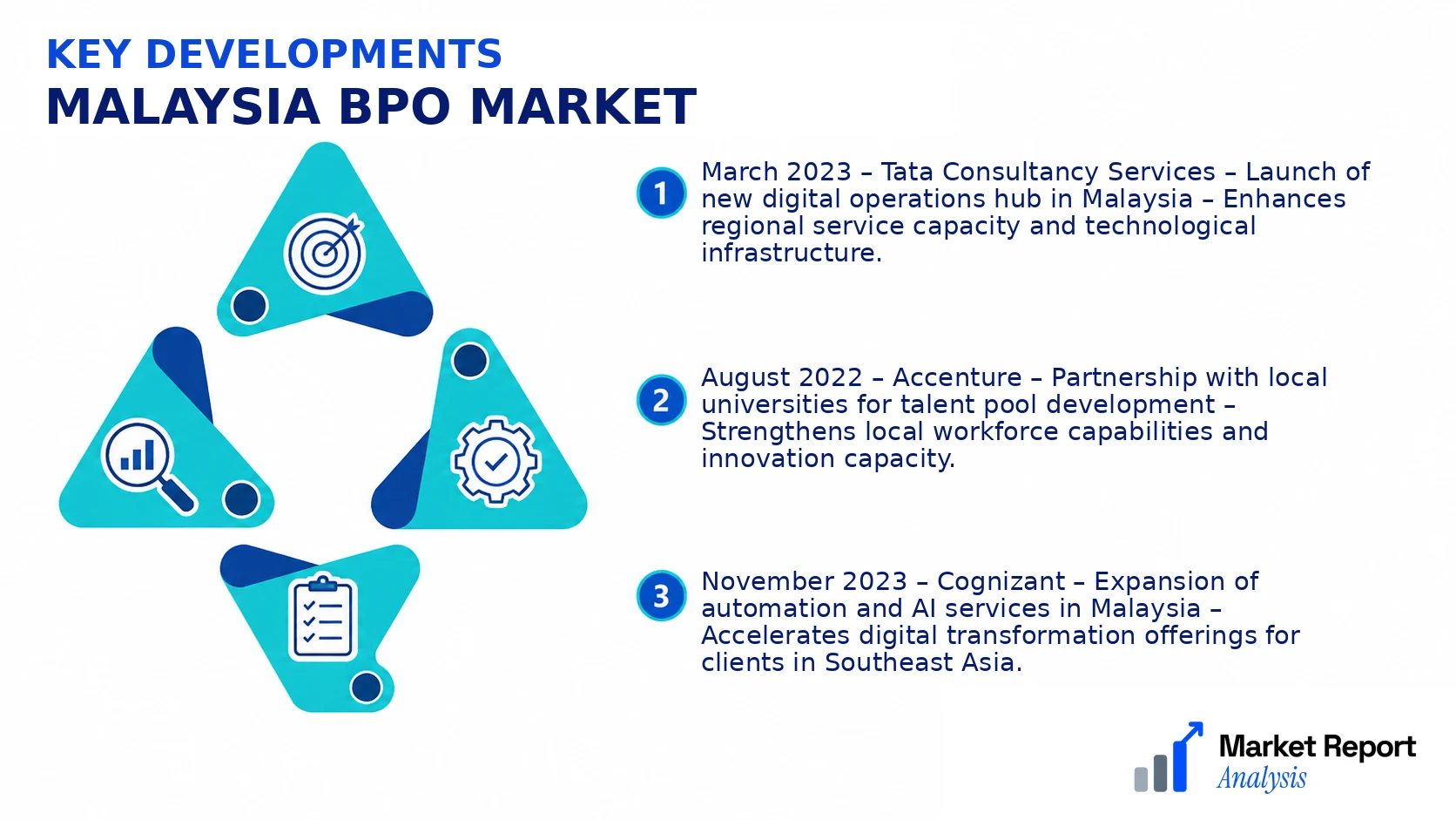 Malaysia Bpo Market Key Developments and Strategic Business Developments
