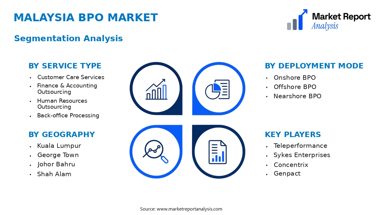 Malaysia Bpo Market Segments and Segmentation Analysis Malaysia Bpo Market Segments and Segmentation Analysis