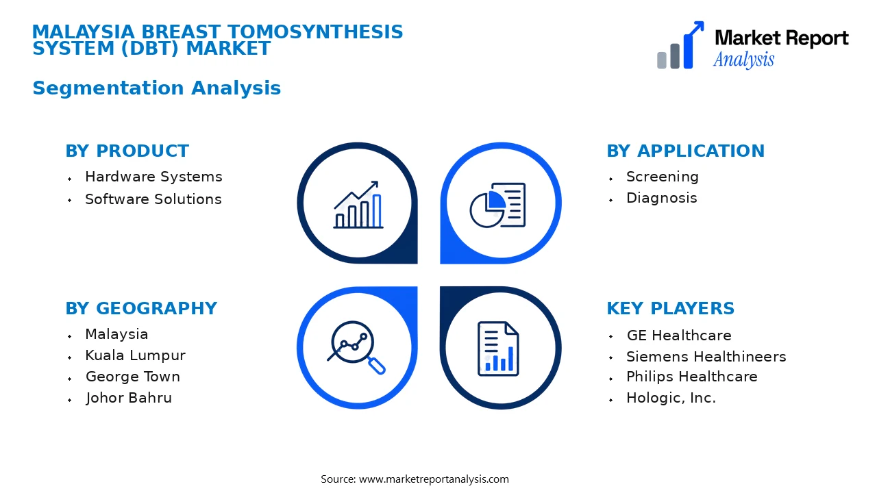 Malaysia Breast Tomosynthesis System (DBT) Market Segments and Segmentation Analysis