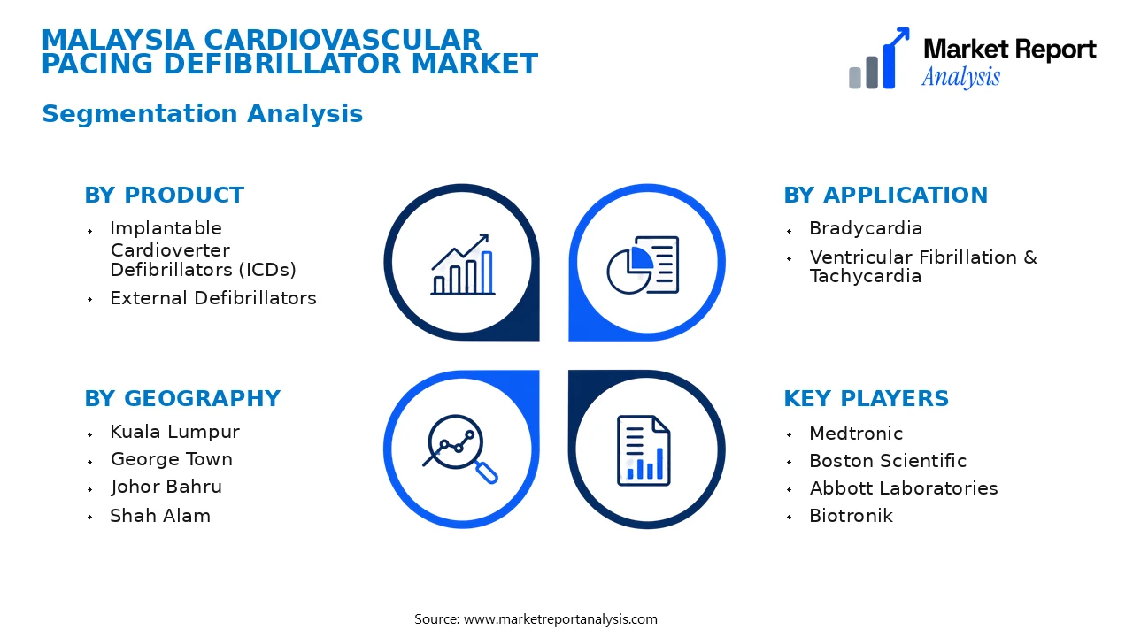 Malaysia Cardiovascular Pacing Defibrillator Market Segments and Segmentation Analysis Malaysia Cardiovascular Pacing Defibrillator Market Segments and Segmentation Analysis